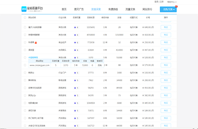 中国烟草网加盟站长资源平台，2898平台上架友链商品