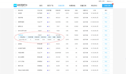 购买高质量友链上2898平台 或上架商品和发布资源