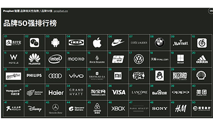 共享单车摩拜荣登2017年度中国品牌50强企业