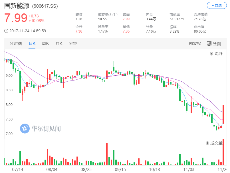 “山西神气”即将诞生！山西筹组全国首个“超级省级天然气公司”