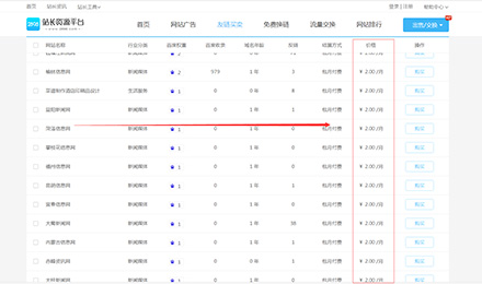 新站优化需求：站长资源平台2元链接出售