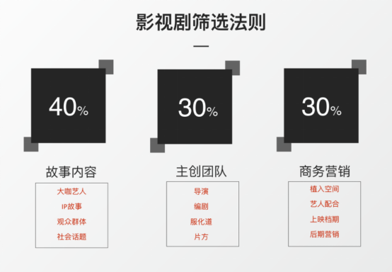 百草味营销内容筛选“宝典”：坚持“四三三”法则