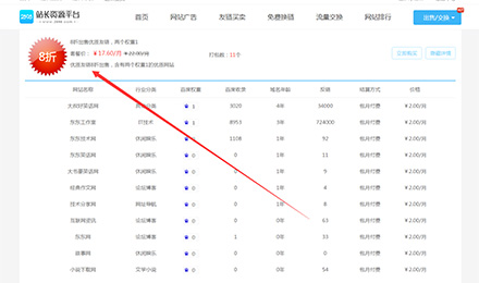 圣诞来袭：2898站长资源平台友链套餐限量优惠活动开启