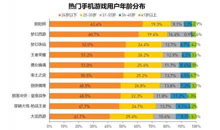 游戏行业波谲云诡，网易为何能够一直站在风口中心？