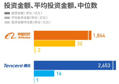 今世的果，前世的因。这两天，整个互联网行业最受关注的莫过于发生在饿了么、美团、滴滴几个独角兽之间的风云际会了。腾讯的温柔乡和阿里的改革区，张旭豪为什么选择了后者？