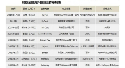 蚂蚁金服“交棒”：井贤栋感性发言，彭蕾赞扬堪当大任