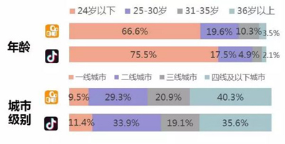 内涵段子、抖音和快手，它们都错在哪了？