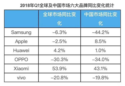 小米要收购联想的手机业务，联想会答应吗？