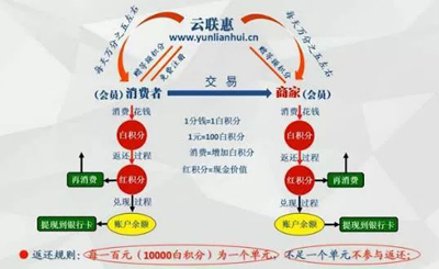 特大网络传销犯罪团伙“云联惠”涉案主谋被抓