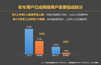 应用平台能成为两代人的情感连接器：爸妈开始修图、K歌