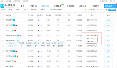 2898平台的全站和首页链接商品有啥实质性区别？