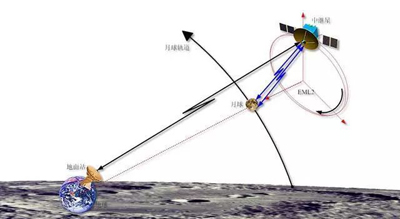 “鹊桥”号成功发射！中国人让月球背面第一次有信号了