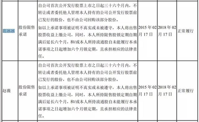 揭秘崔永元“撕”范冰冰事件：明星或逃税2300万