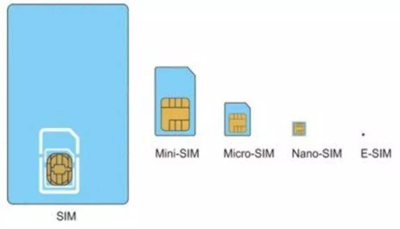 该和传统SIM卡说再见了？
