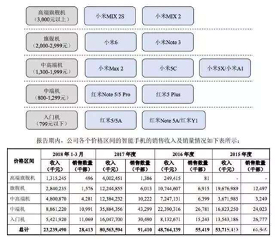 小米的一手散牌，雷军要怎么打？