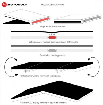 摩托折叠屏专利曝光：可加热修复屏幕折痕