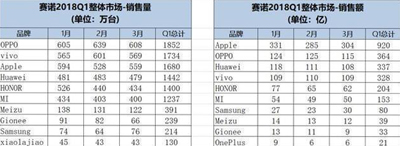 格力手机卷土重来，家电企业还能做好手机吗？