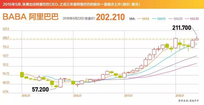 对话阿里CEO张勇：腾讯是一个很好的公司，但要回归初心