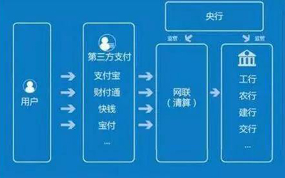 国家下了铁令：微信、支付宝付款流程将发生巨变