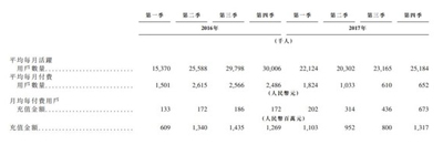 映客港股定价3.85港元，计划7月12日上市