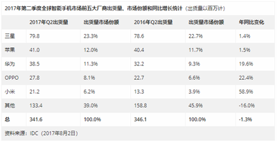 余承东5年期限将至，华为还能成功超越苹果吗？