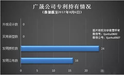 索赔4亿元，遭三星、海信和创维反击，它收割电视行业的梦碎了！