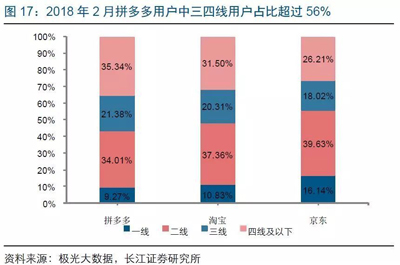 遭遇阿里京东反击的拼多多，内忧外患