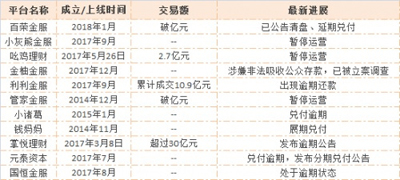 “米粉”踩雷：通过小米买了28家P2P产品，18家出问题