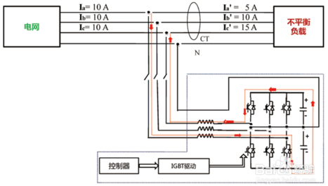 三相不平衡治理装置的工作流程图.png