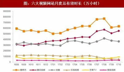 三大视频网站联合抵制天价片酬