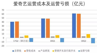 三大视频网站联合抵制天价片酬