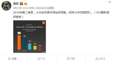 小米手机印度市场领跑，连续4季度蝉联冠军