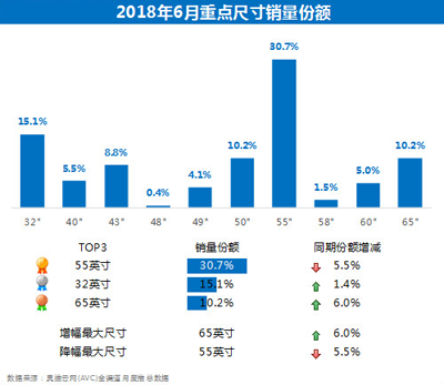 OV、华为们适不适合做电视？