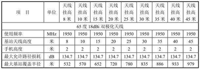 坐高铁手机没信号？原因远比你想的要复杂！