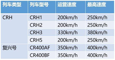 坐高铁手机没信号？原因远比你想的要复杂！