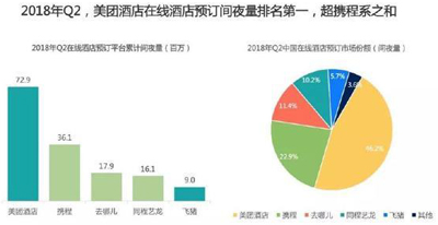 美团酒店凭什么后来居上？抓住新一代旅行消费之变是关键原因