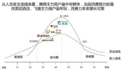 美团酒店凭什么后来居上？抓住新一代旅行消费之变是关键原因