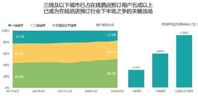 美团酒店凭什么后来居上？抓住新一代旅行消费之变是关键原因