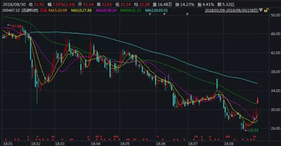 子弹短信概念横空出世 支付宝接入，微信慌了？