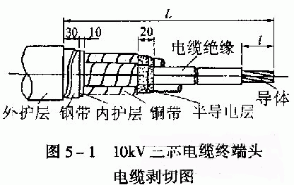 10kV三芯电缆终端头剥切图