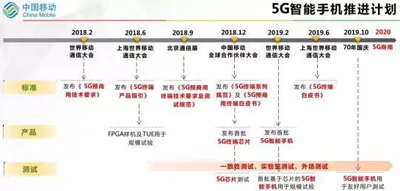 你好，5G手机！多家手机厂商释放消息明年2月是关键点