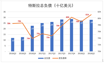 特斯拉，丧钟为谁而鸣？