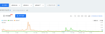 双卡双待将带来iPhone中国市场的至暗时刻