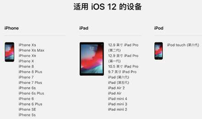 你升级了吗？苹果推送 iOS 12 正式版