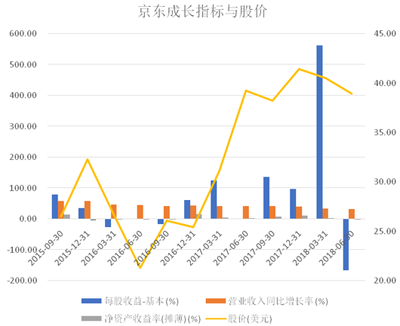 京东跌超7%创逾一年半新低，路透长文报道刘强东案