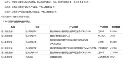 中国移动2G/3G/4G核心网新建设备集采结果：华为独家中标