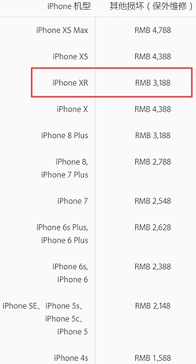 iPhone XR官方维修费用出炉：换个安卓机没问题！