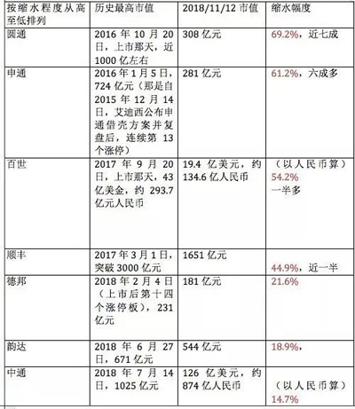 十亿狂欢，快递换挡