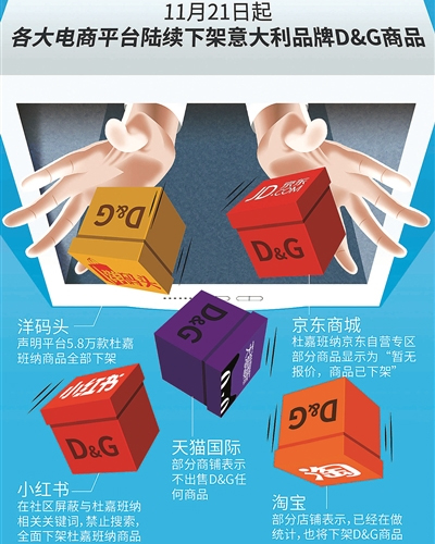 D&G中国在线销售渠道全断了