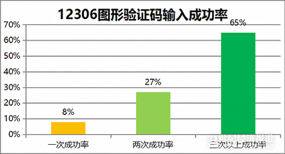 不要再怪12306了，他们已经很努力了